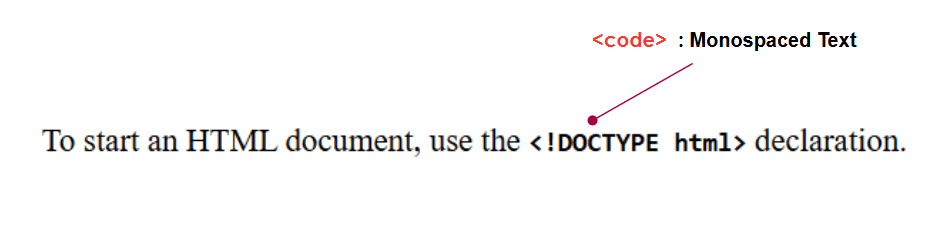 HTML Code and Monospaced Text