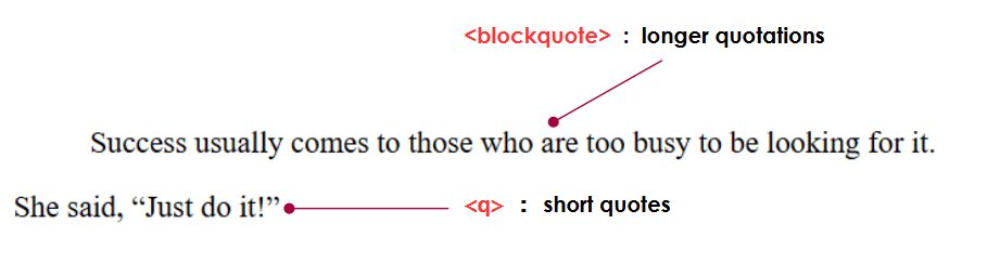 HTML Quotation Tags